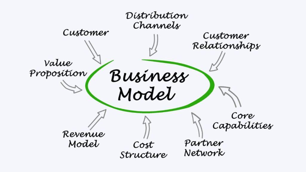Type of Business Models