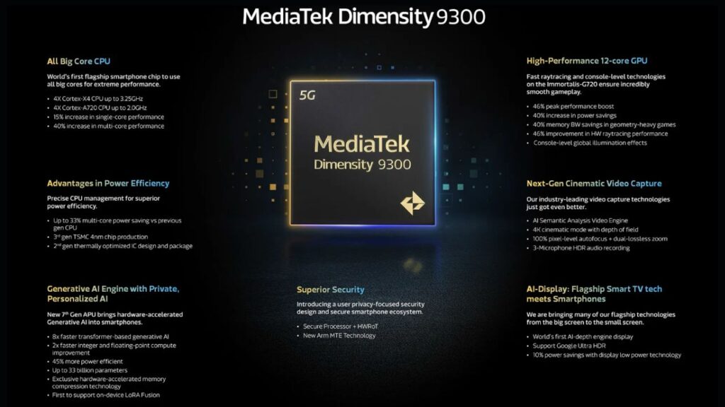 MediaTek Dimensity 9300 Mobile Chip