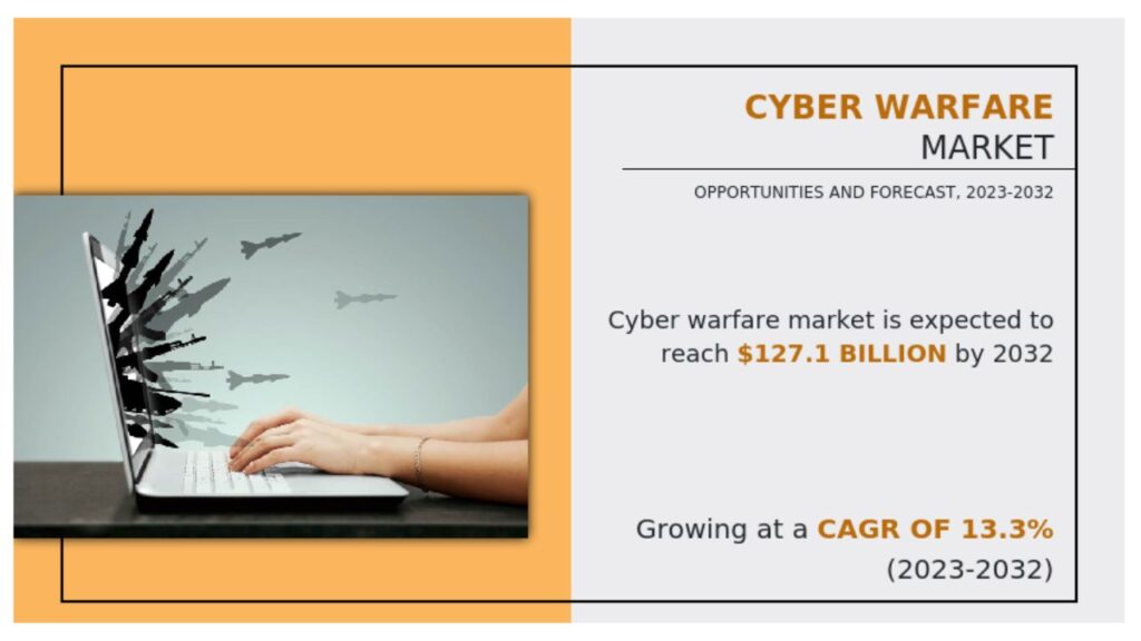 Cyber Warfare Market Size